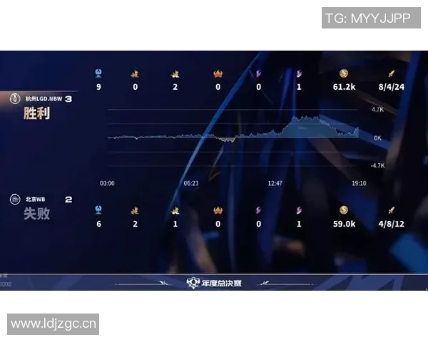 英雄联盟最新战况分析TOP10战队WE强势领跑全局